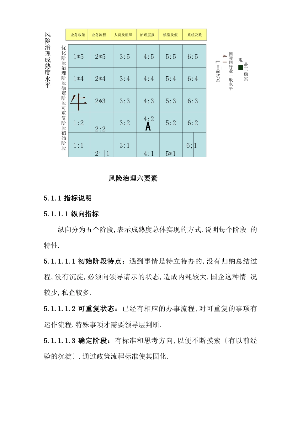 风险管理能力成熟度模型_第2页