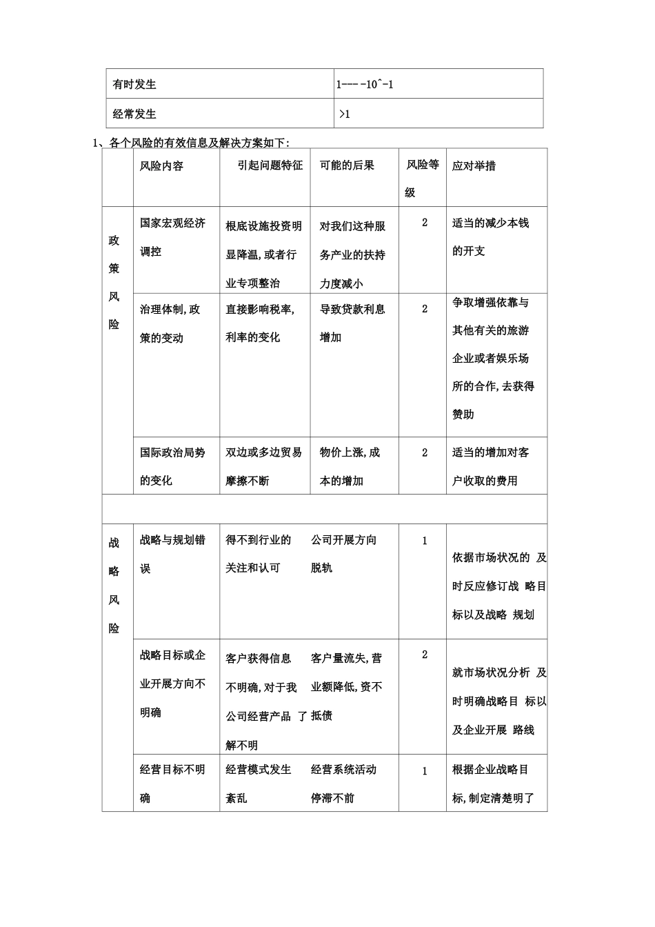 风险管理计划书_第3页