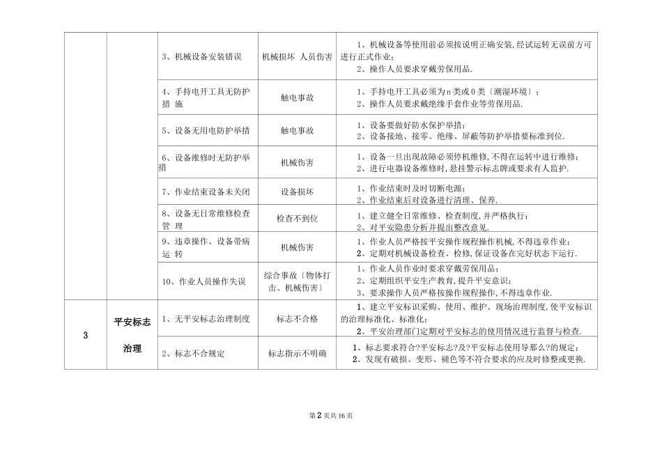 风险识别与控制措施_第2页
