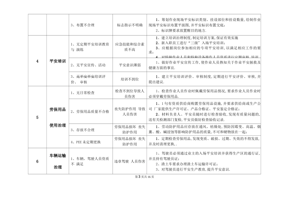 风险识别与控制措施_第3页