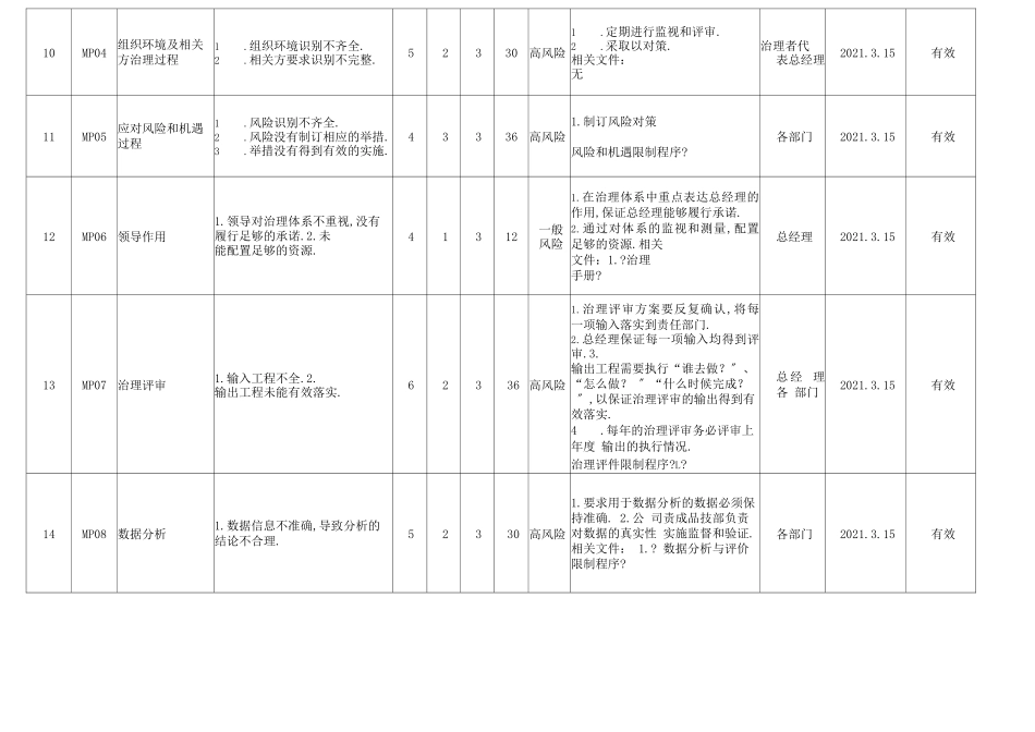 风险识别及应对表_第3页