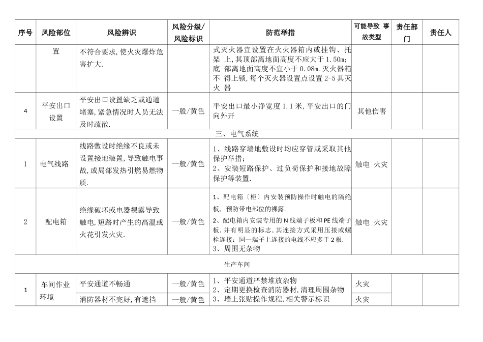 风险辨识清单_第2页