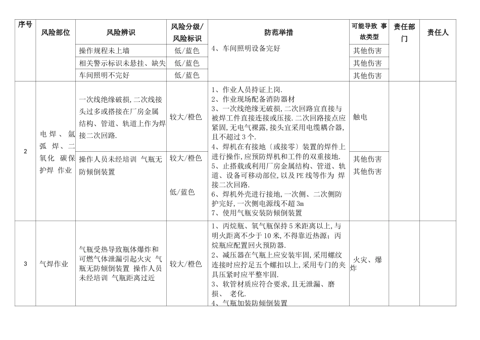 风险辨识清单_第3页