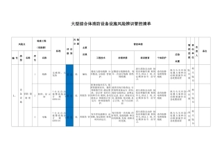 风险辨识管控清单