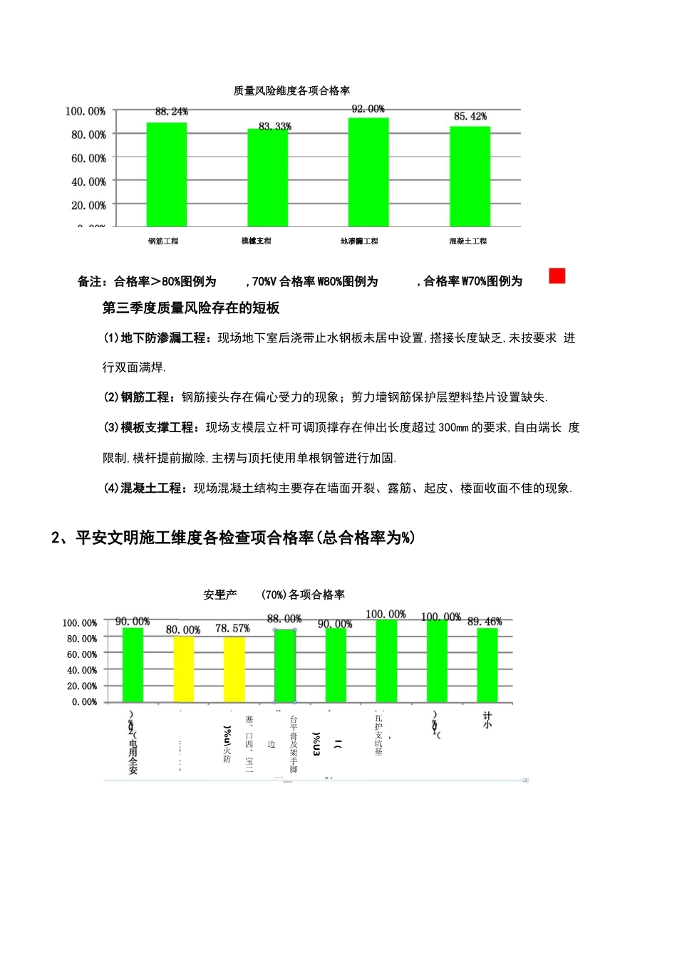 飞检提升策划_第3页