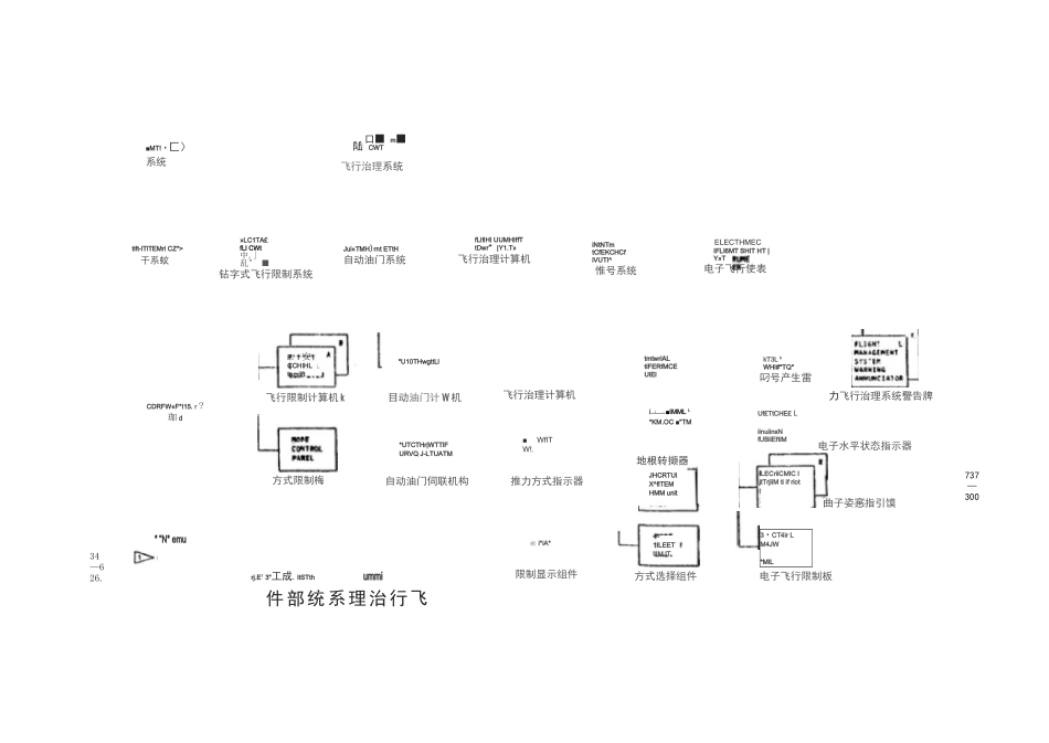 飞行管理系统介绍_第2页