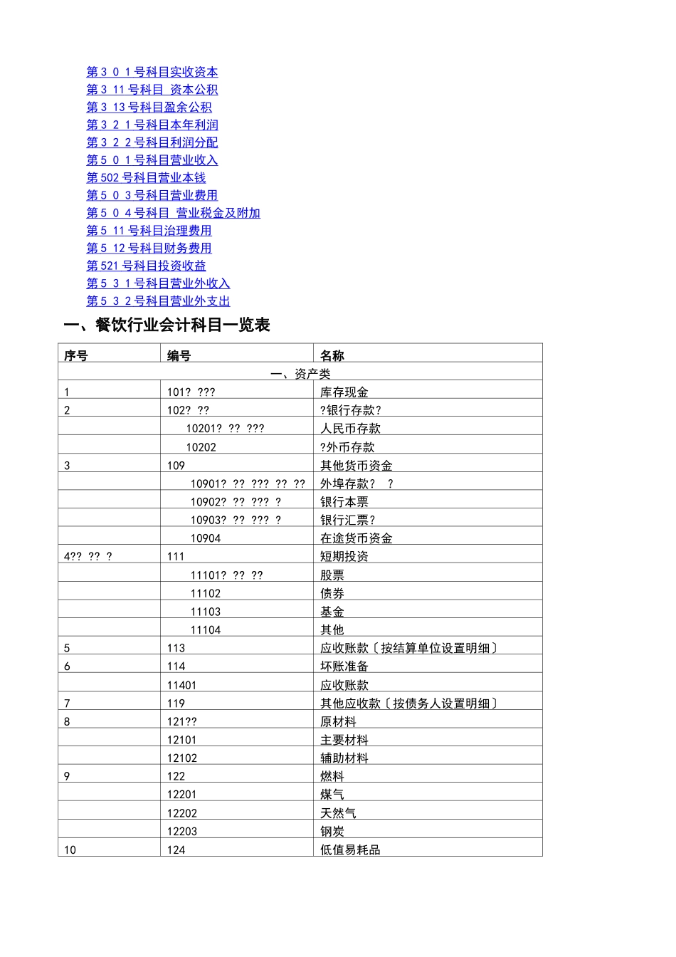 餐饮行业行业会计核算及会计科目表_第2页