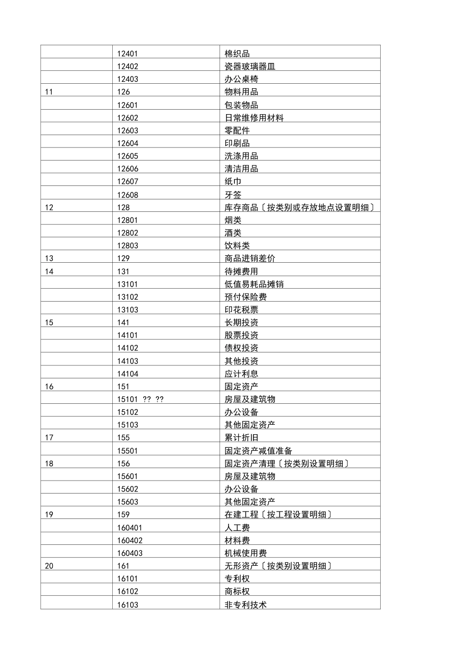 餐饮行业行业会计核算及会计科目表_第3页