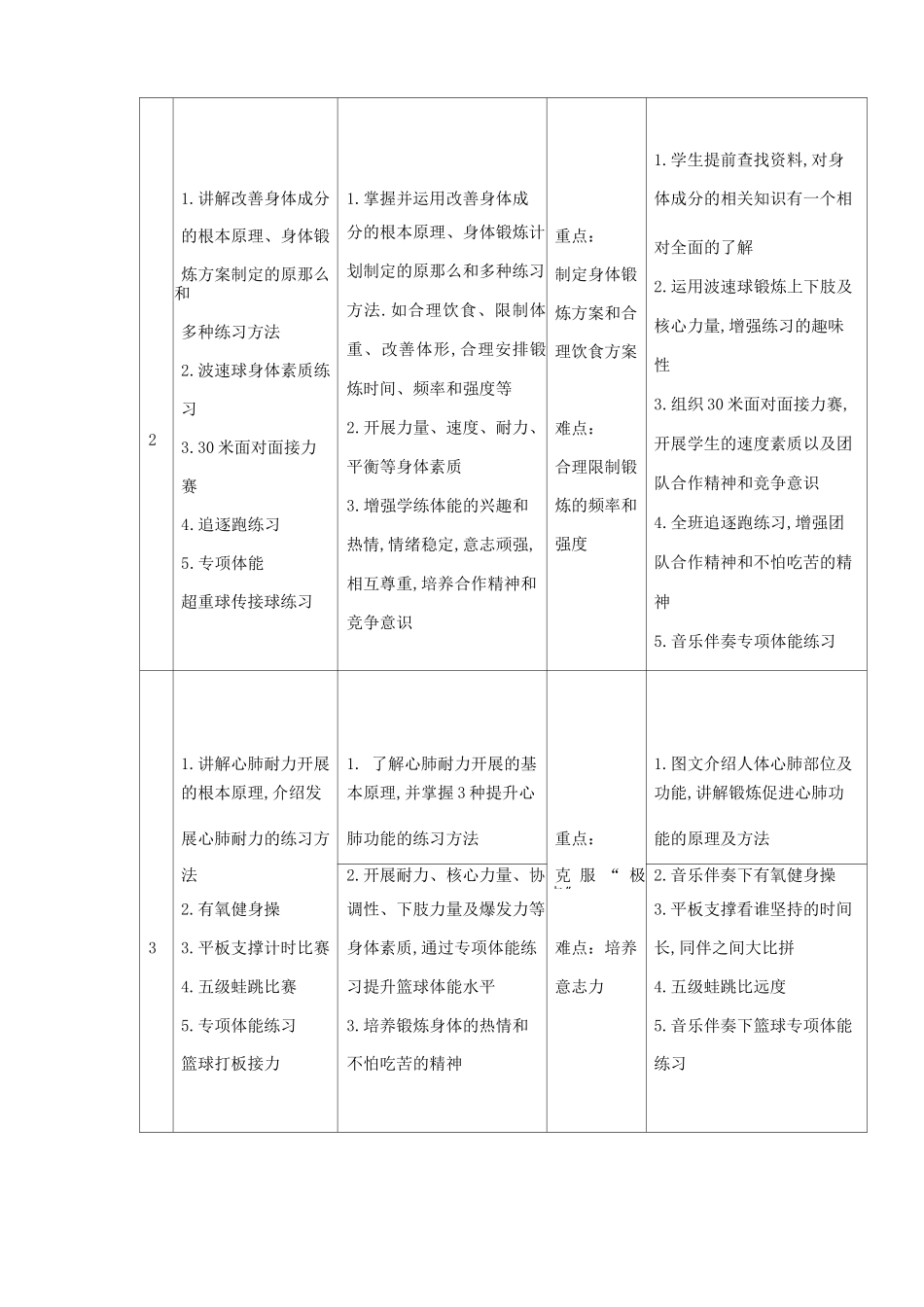 高中体能模块教学设计_第3页