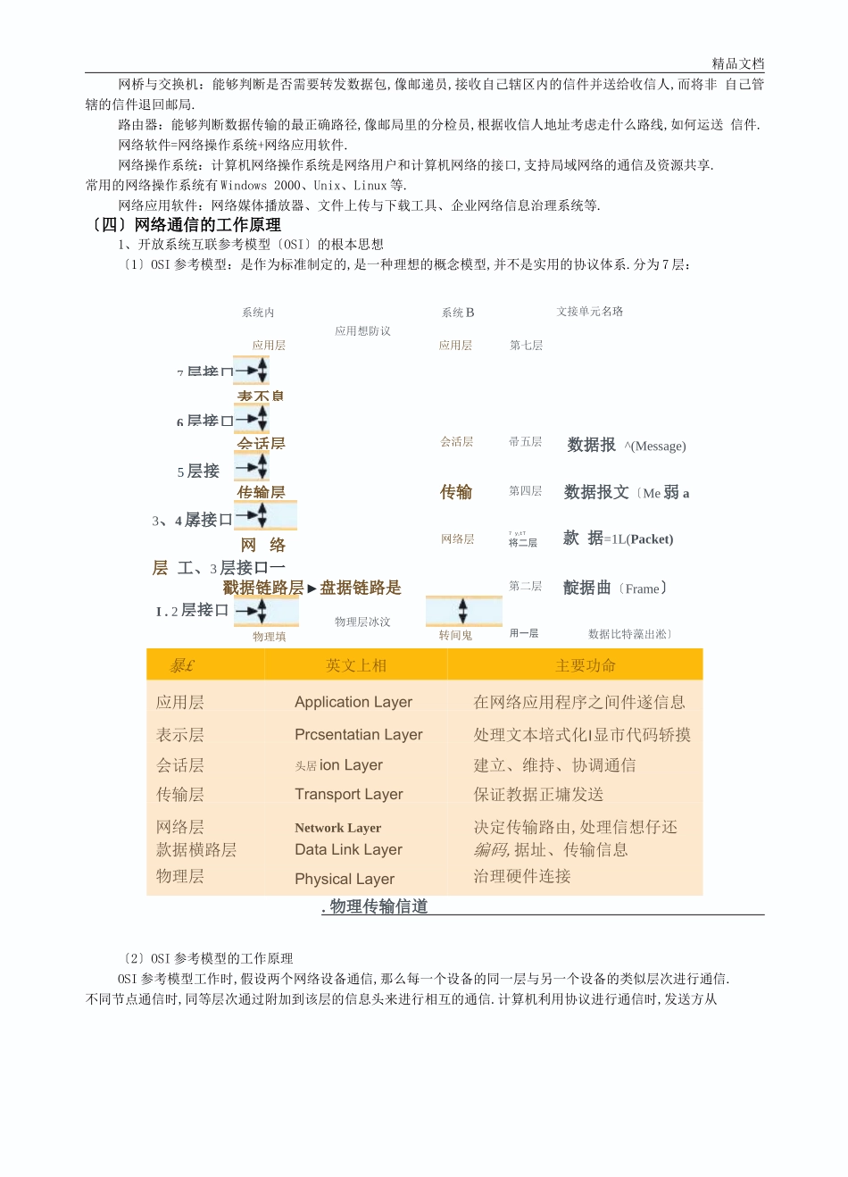 高中信息技术网络技术应用知识点_第2页