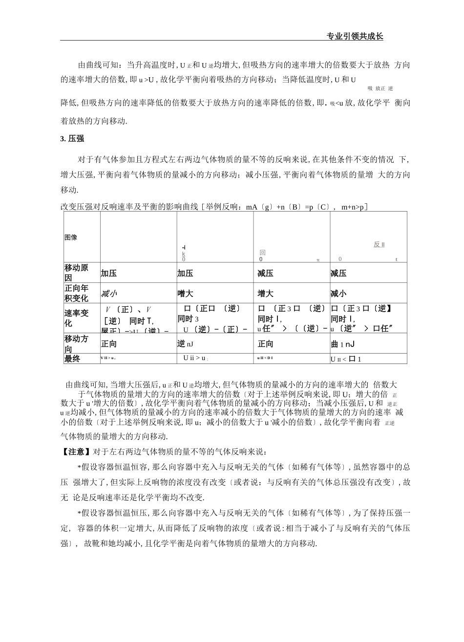 高中化学-化学平衡图像专题_第2页
