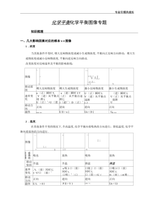 高中化学-化学平衡图像专题