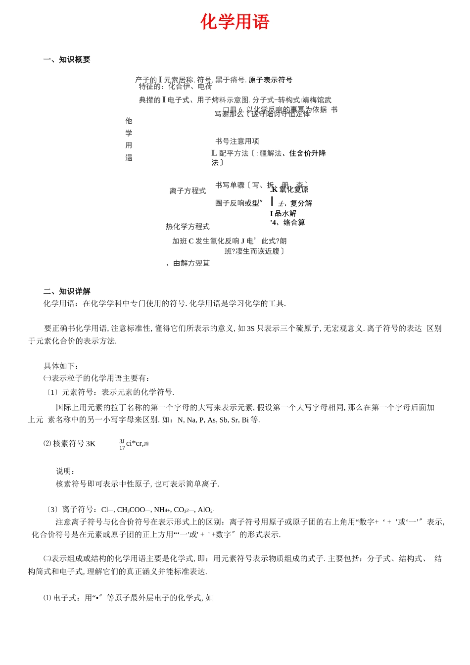 高中化学知识总结：化学用语_第1页