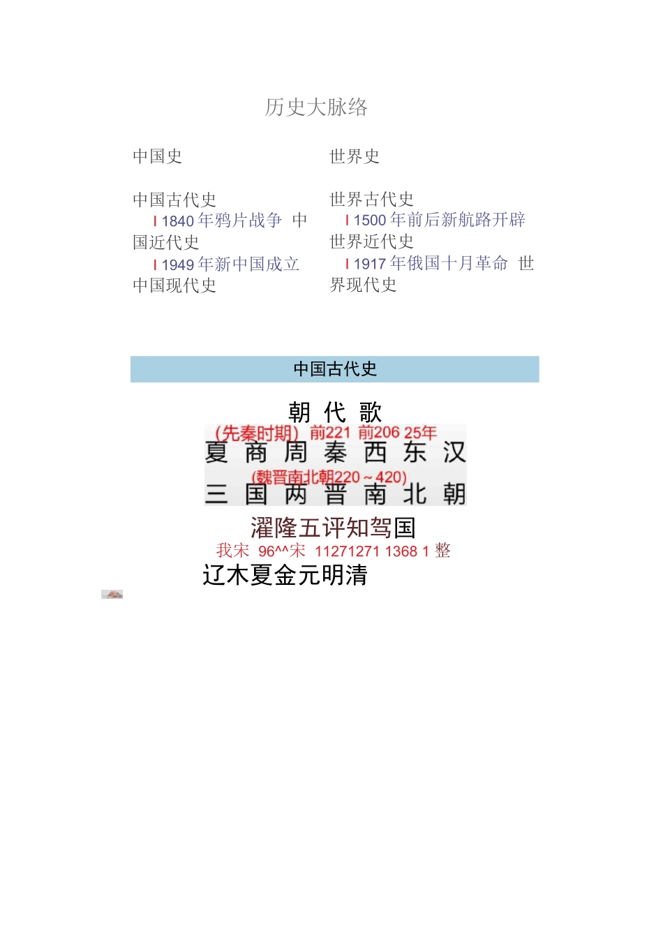 高中历史重要历史概念与时间梳理_第1页