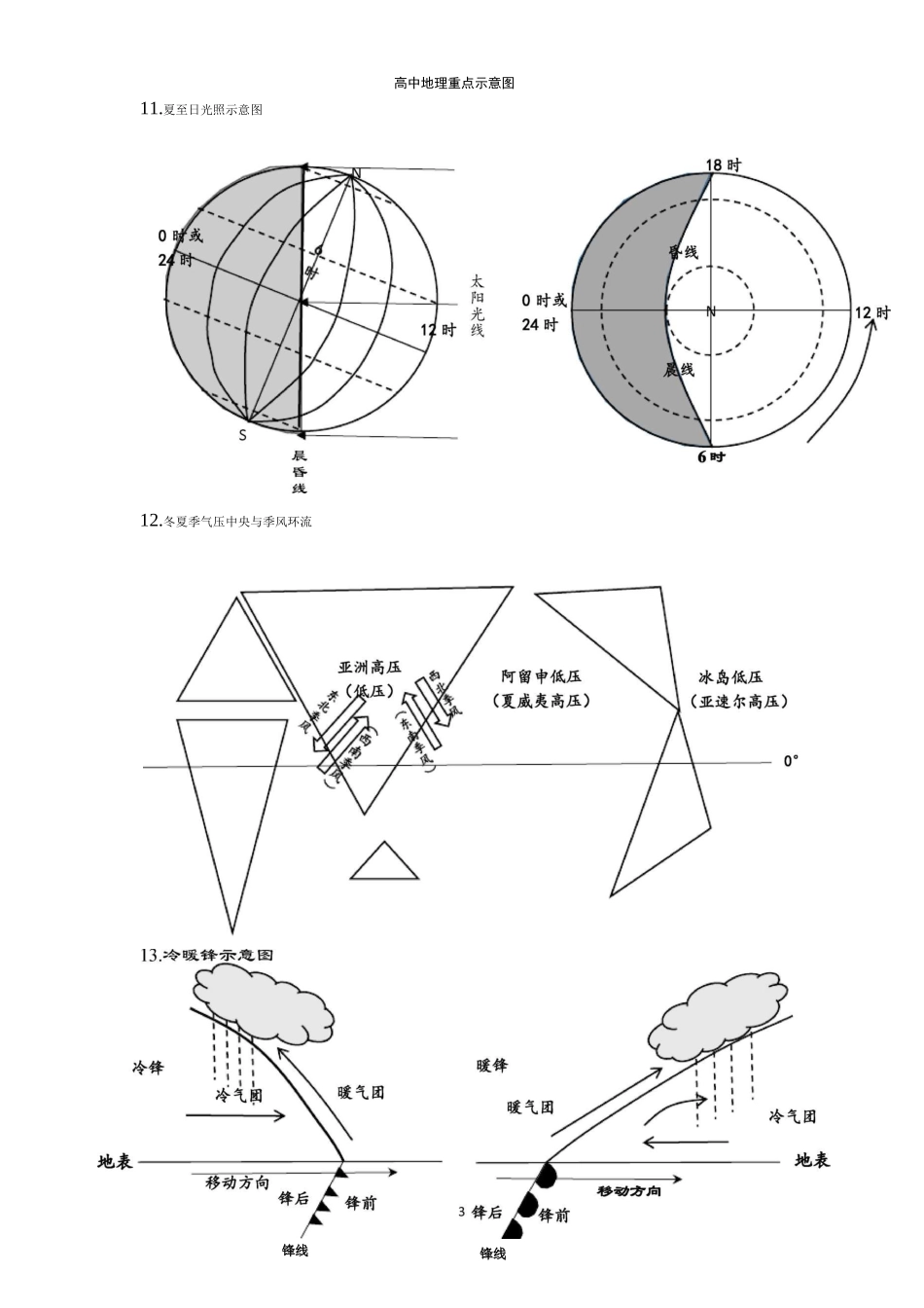 高中地理重点示意图_第3页