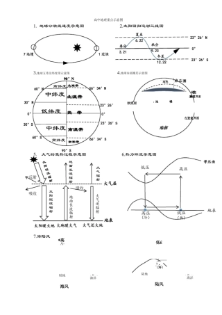 高中地理重点示意图