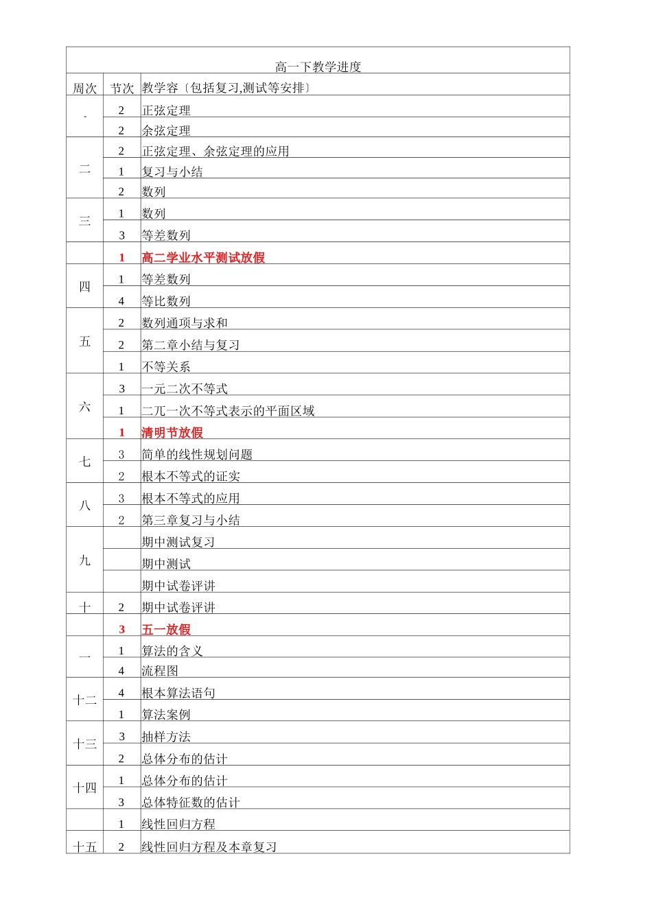 高中数学教学进度表_第3页
