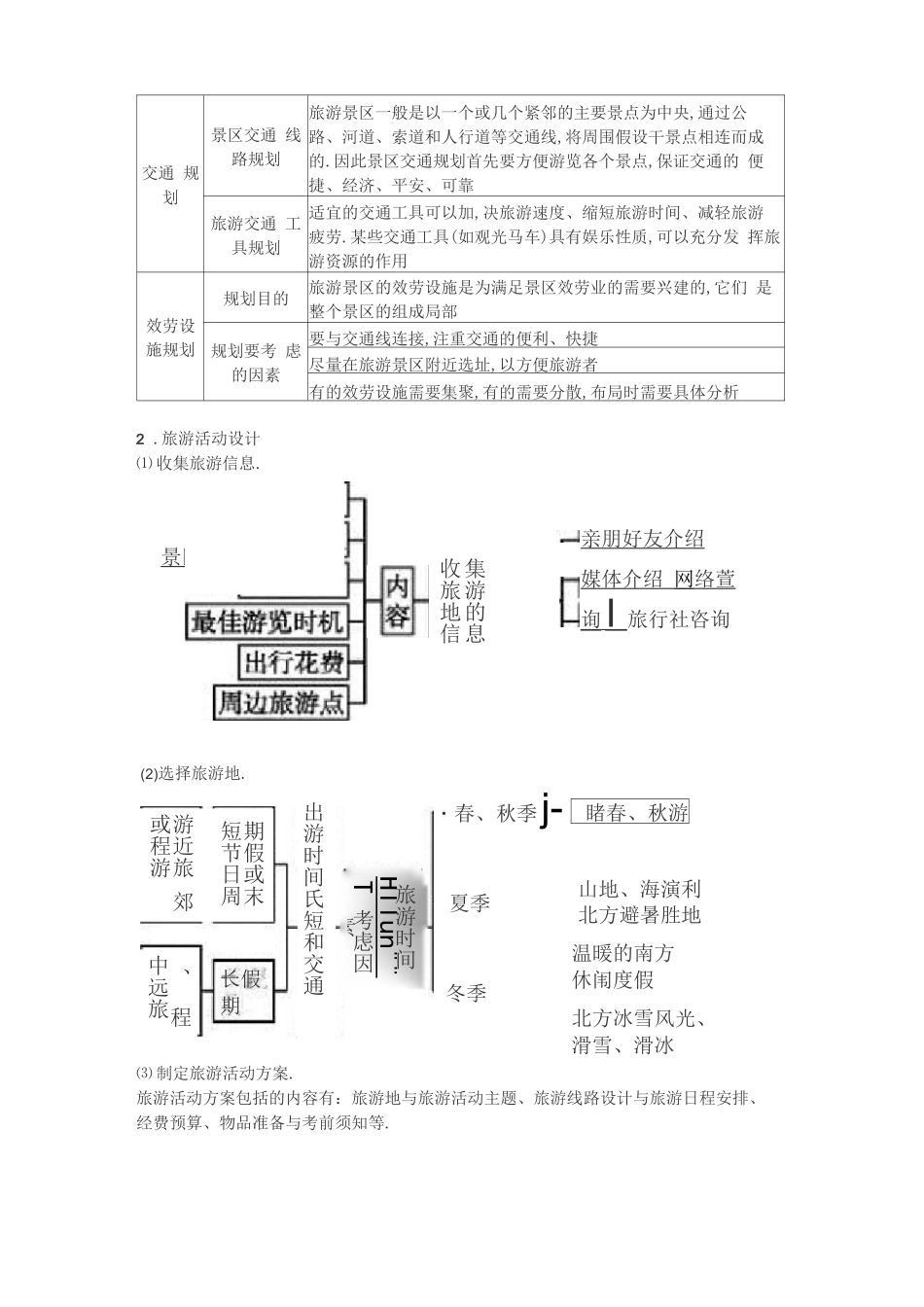 高中旅游地理知识点梳理_第3页
