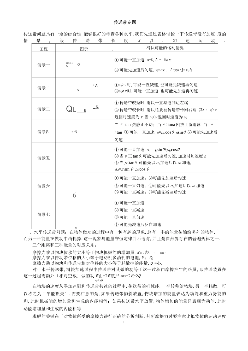 高中物理传送带专题_第1页