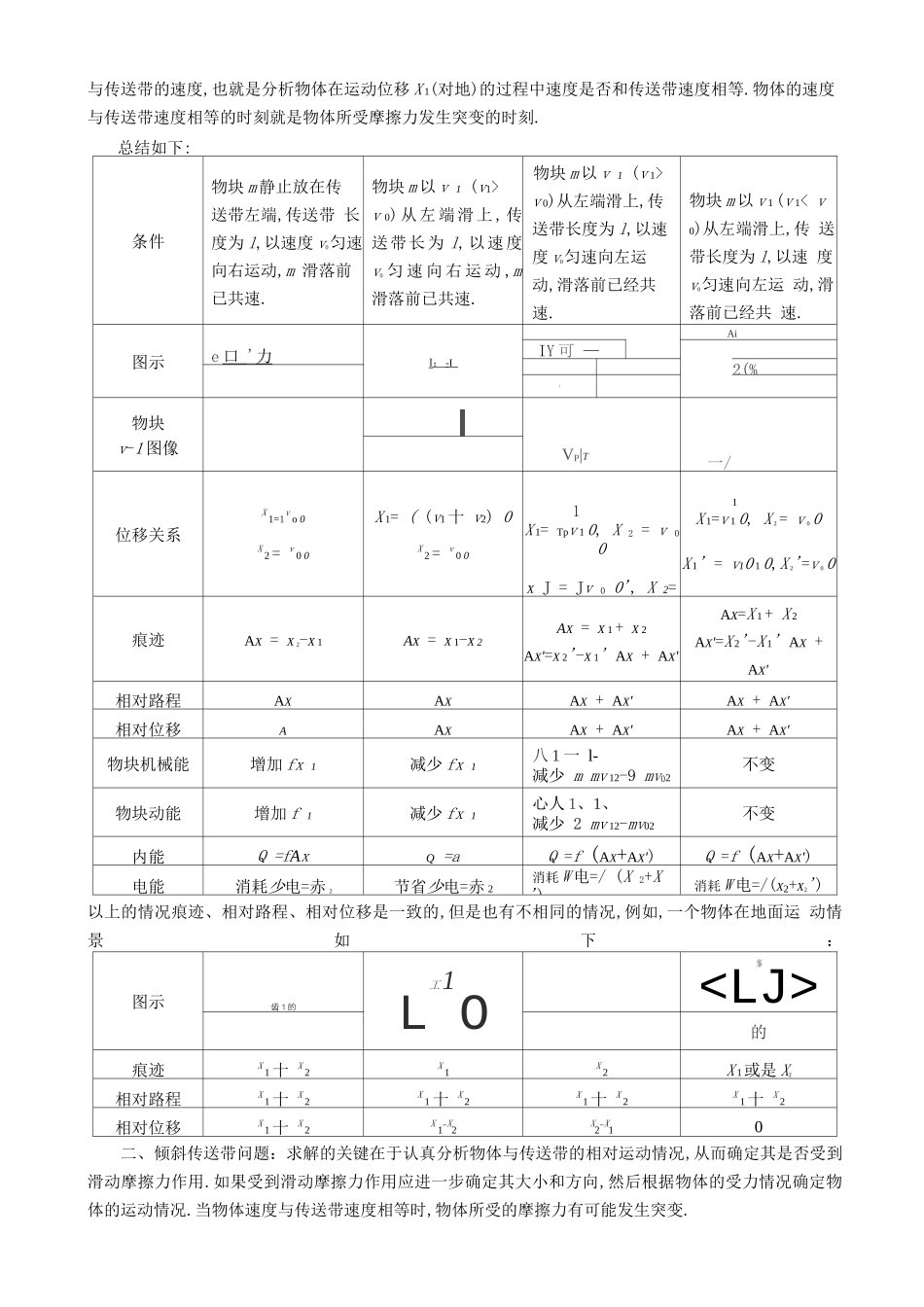 高中物理传送带专题_第2页