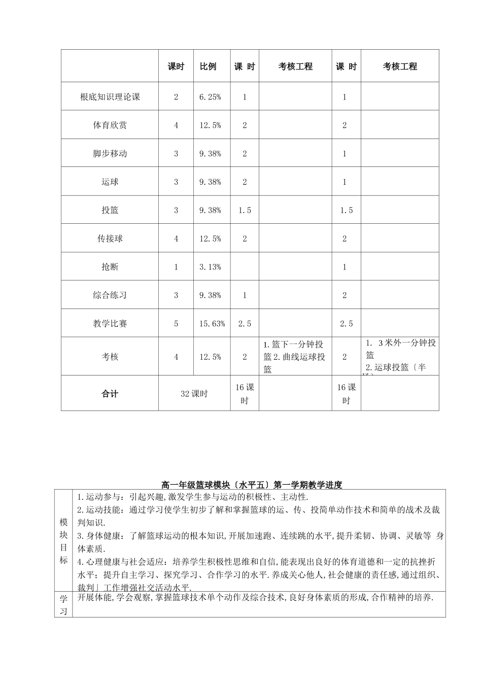 高中篮球模块教学计划设计说明及教学设计_第3页