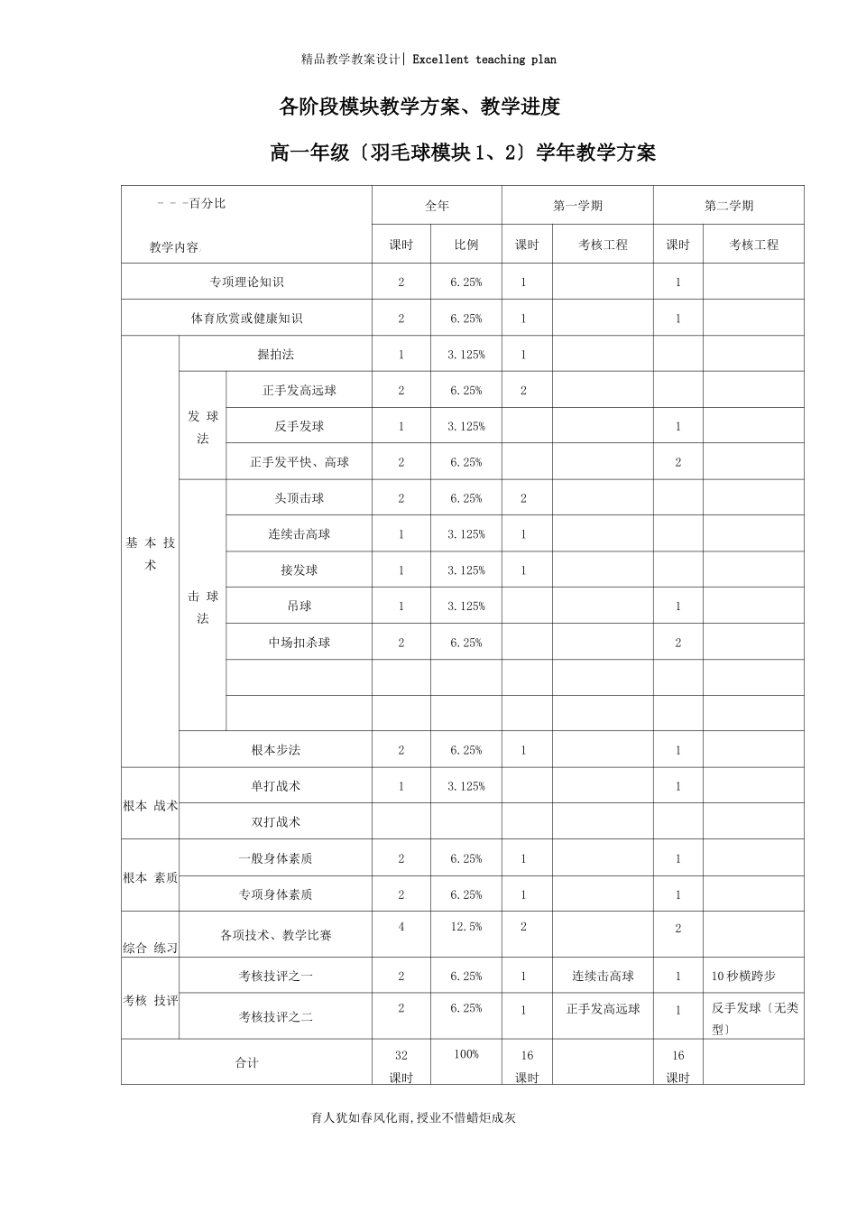 高中羽毛球模块教学计划设计说明_第3页