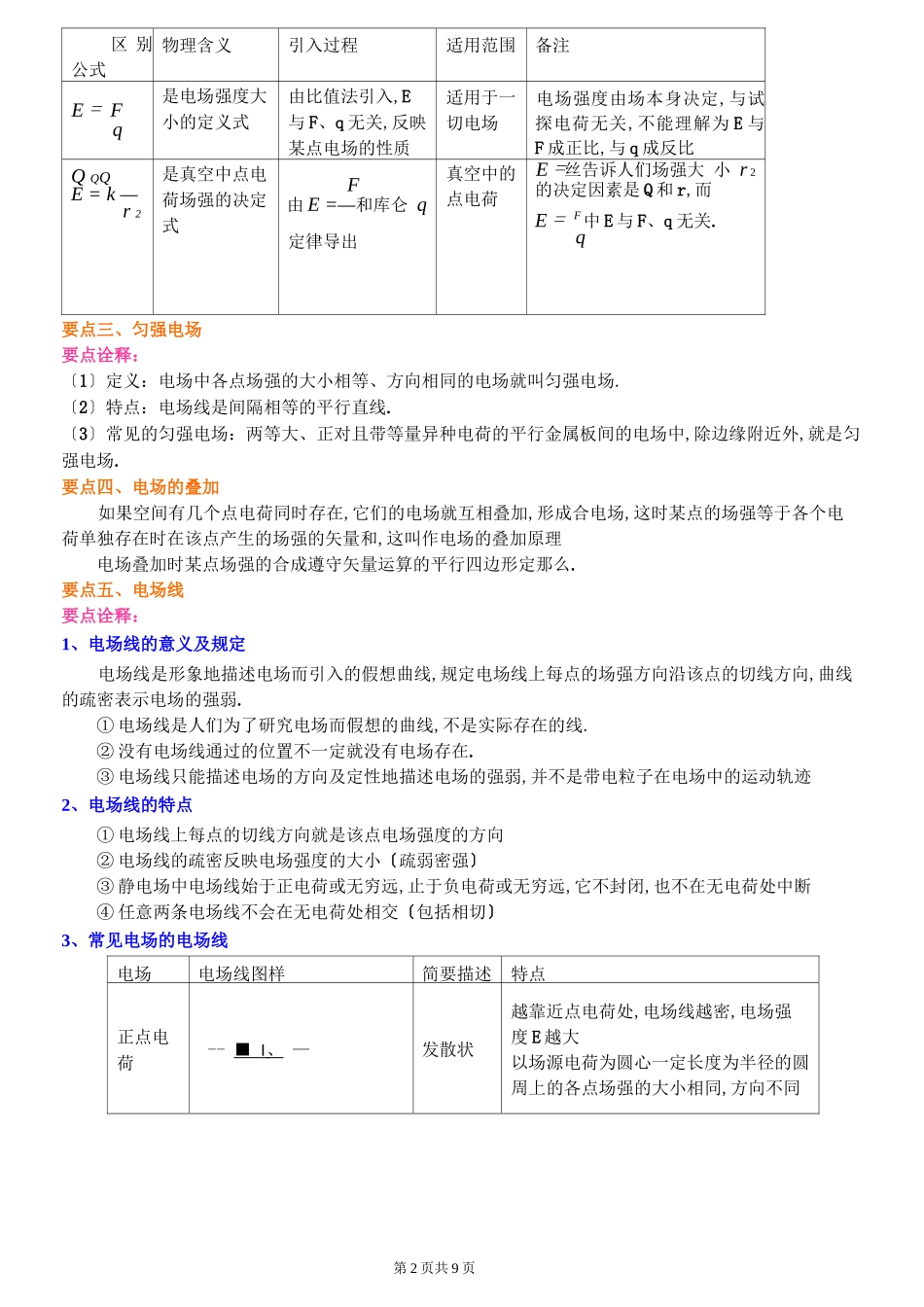 高二物理电场强度练习_第2页