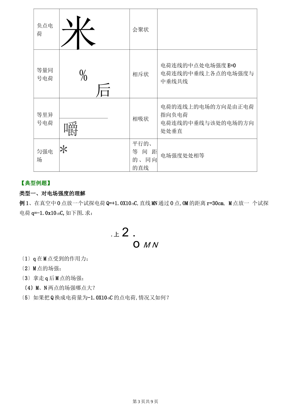 高二物理电场强度练习_第3页