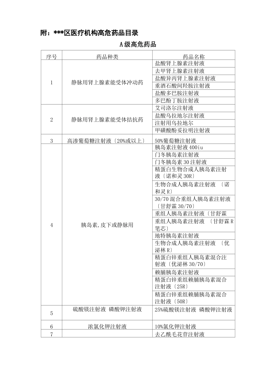 高危药品管理制度及目录_第3页