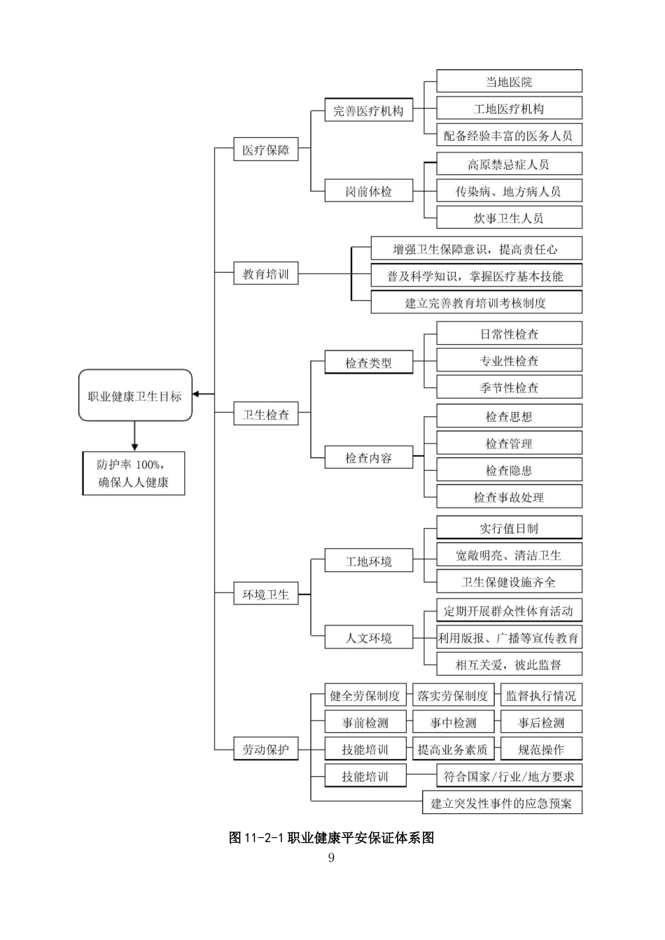 高原施工健康_第2页