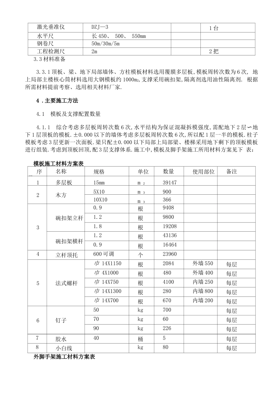 高层建筑工程施工方案_第2页