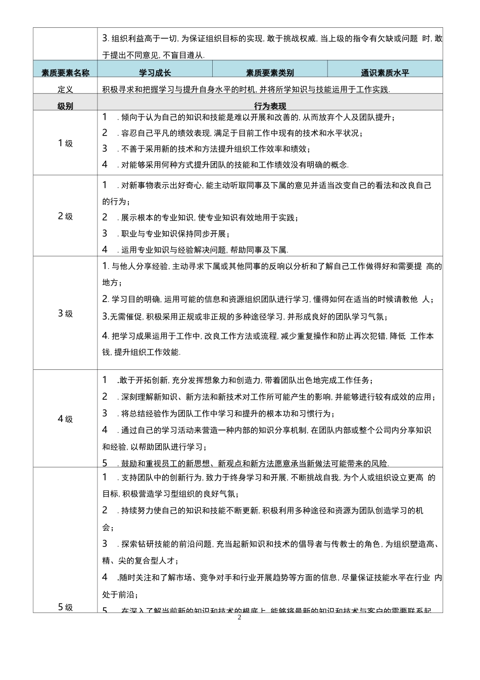 高层管理者胜任力词典_第2页