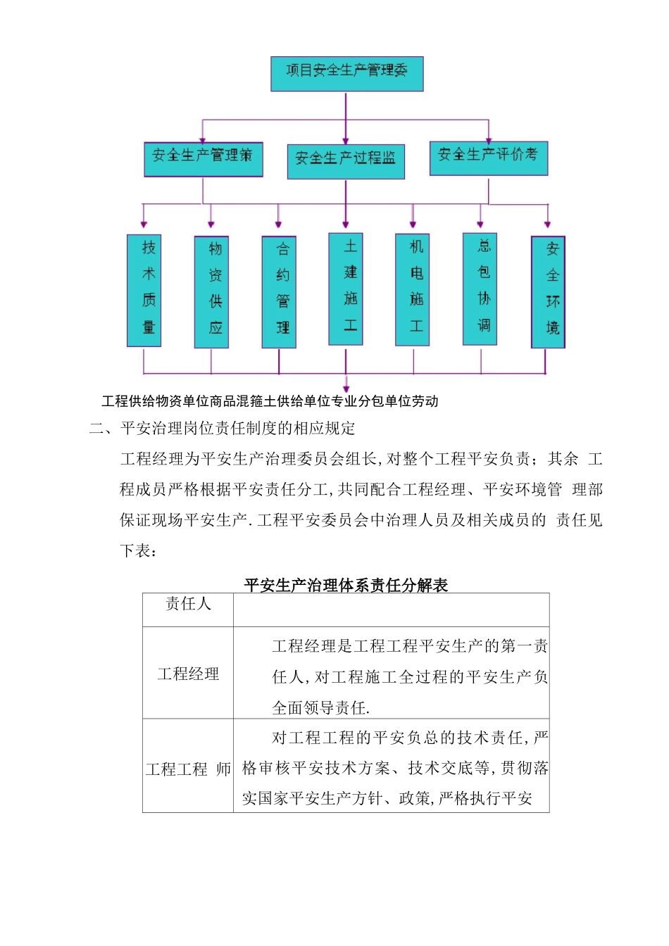 高支模工程施工安全保证措施_第2页
