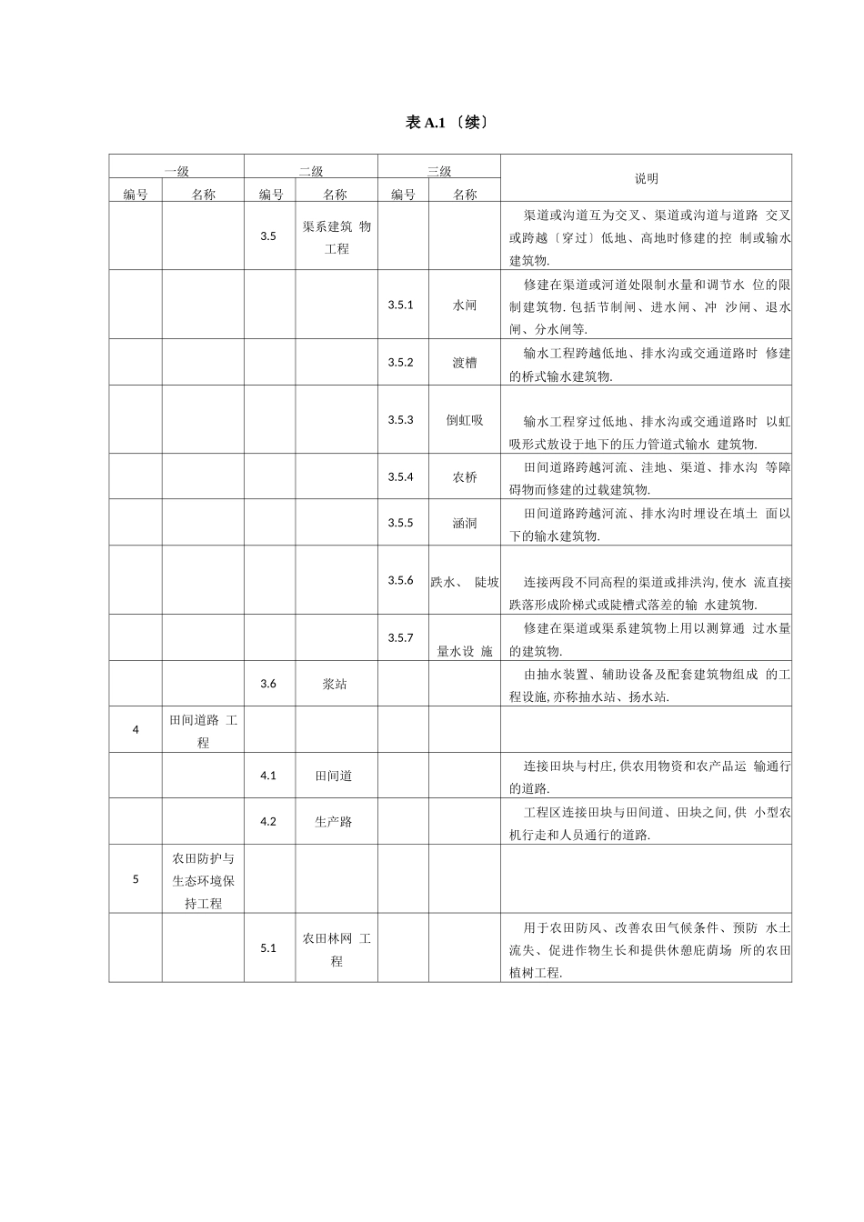 高标准农田建设_通则_第3页