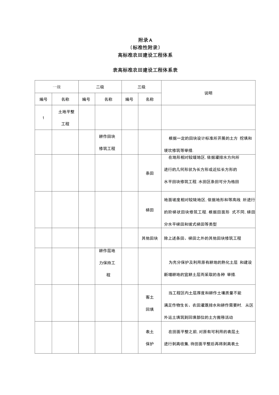 高标准农田建设通则_第1页