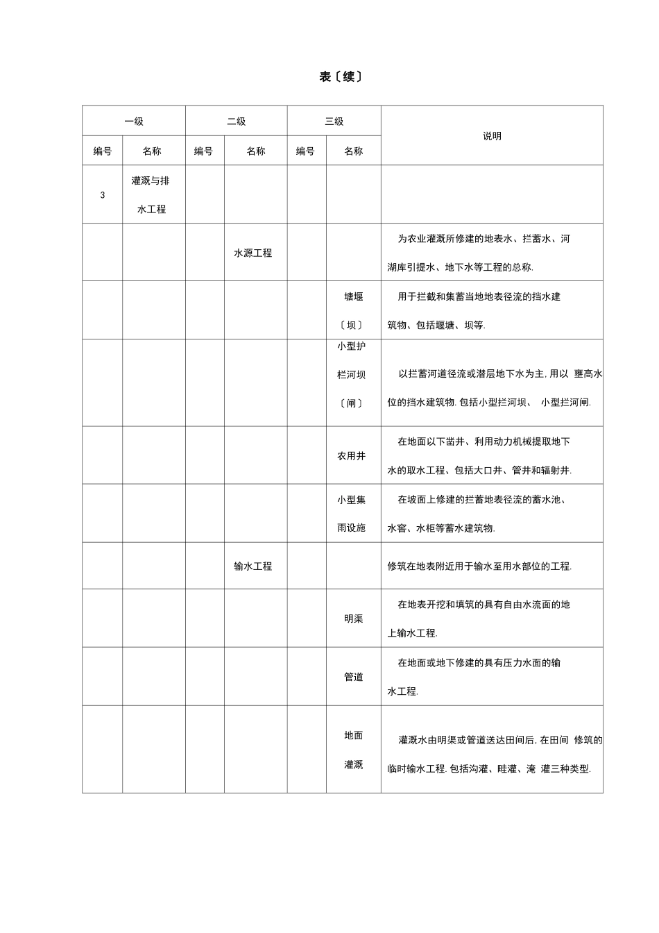 高标准农田建设通则_第3页