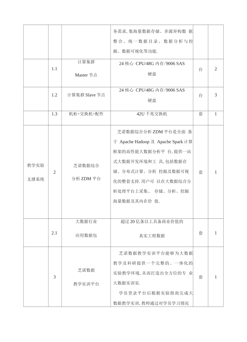 高校大数据专业教学科研平台建设方案详细_第2页