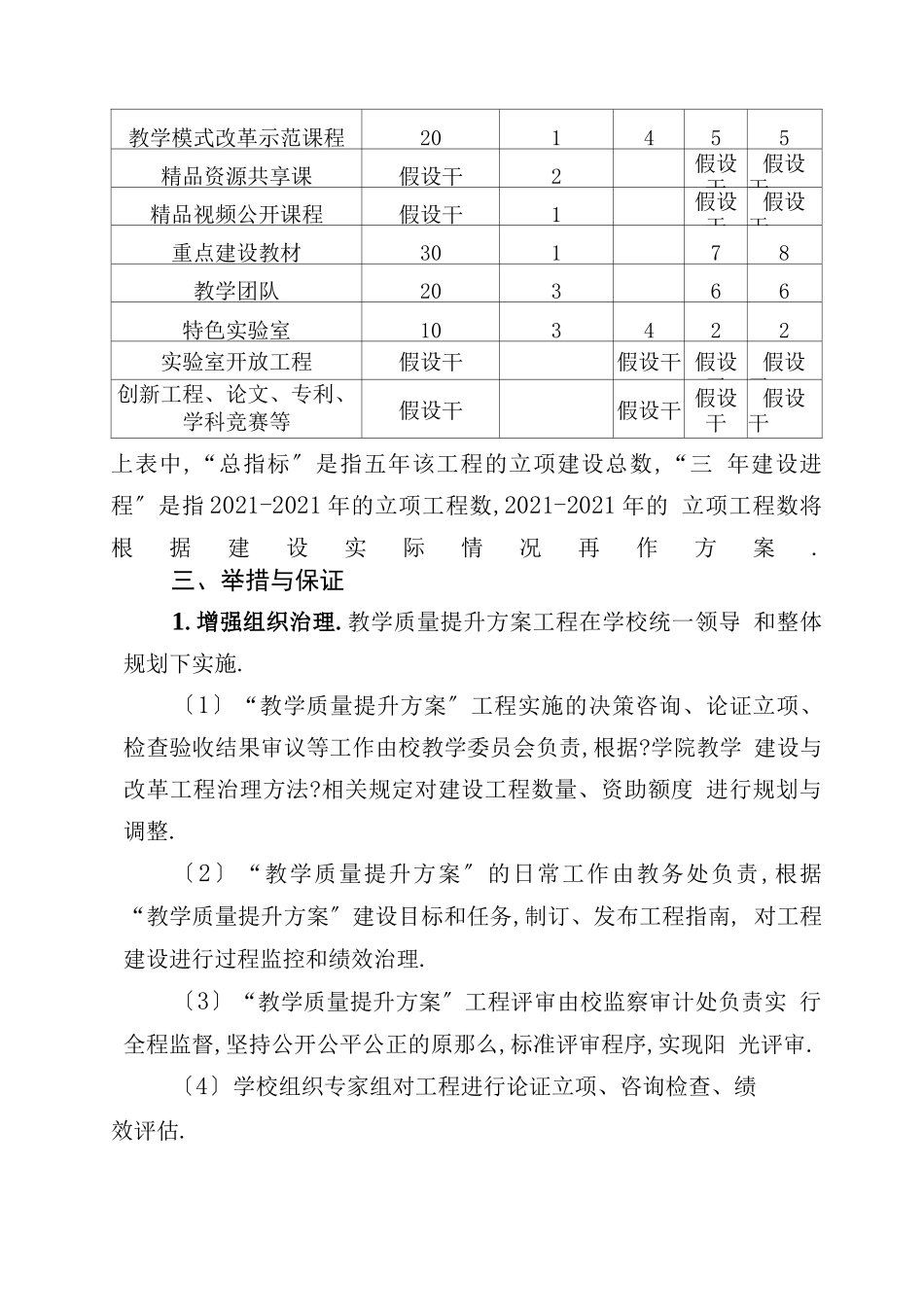高校教学质量提升计划实施方案_第3页