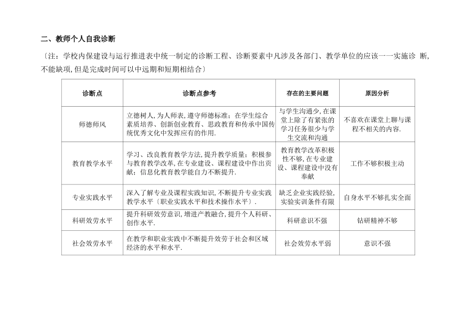高校教师自我诊断报告_第2页