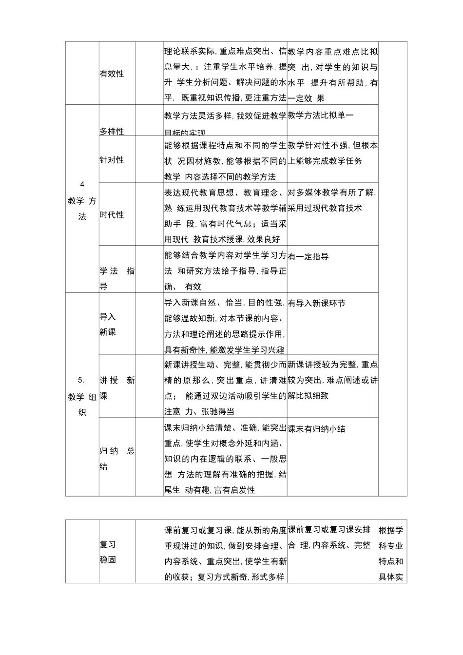 高校课堂教学质量标准及评价方案_第3页