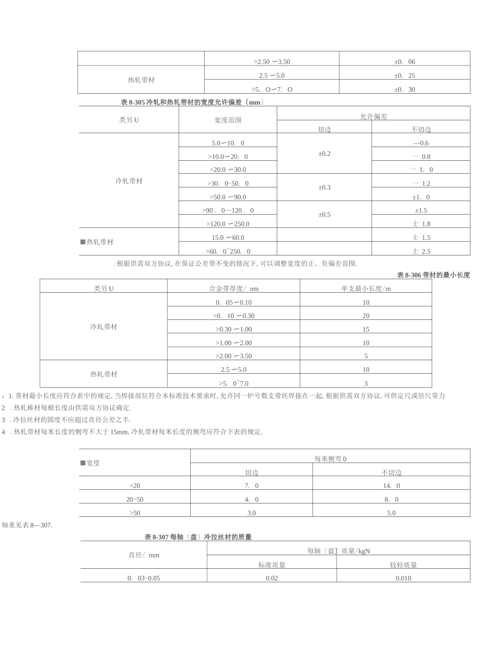 高电阻电热合金GB／T1231995_第2页