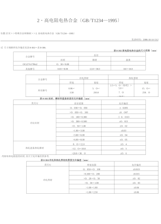 高电阻电热合金GB／T1231995