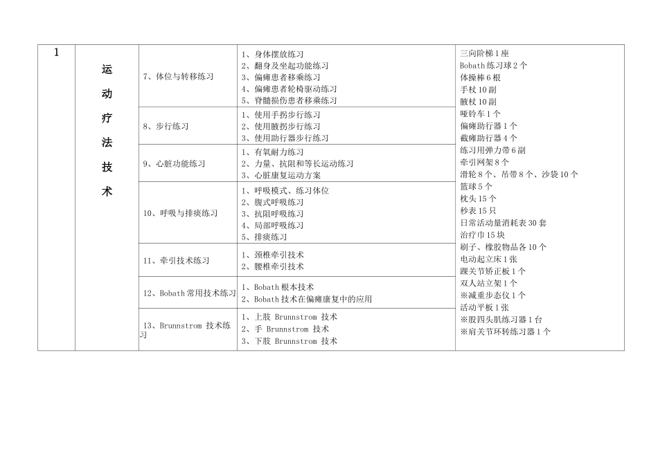 高等职业教育康复治疗技术专业实训基地实训项目与设备配置基本框架方案_第2页