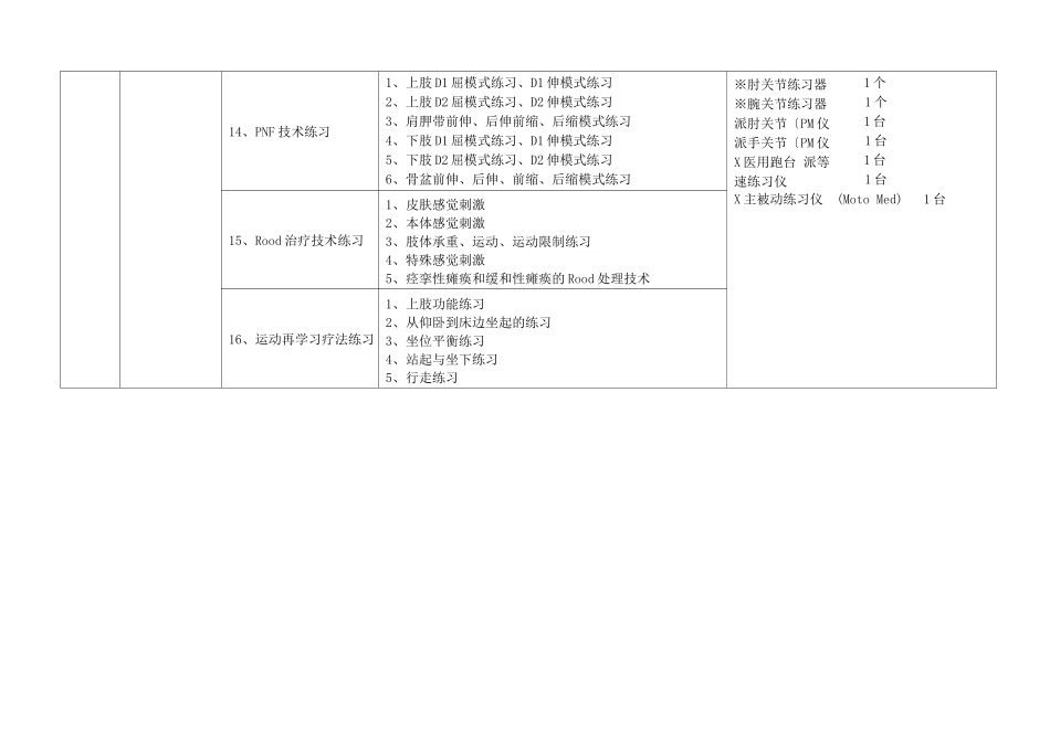 高等职业教育康复治疗技术专业实训基地实训项目与设备配置基本框架方案_第3页