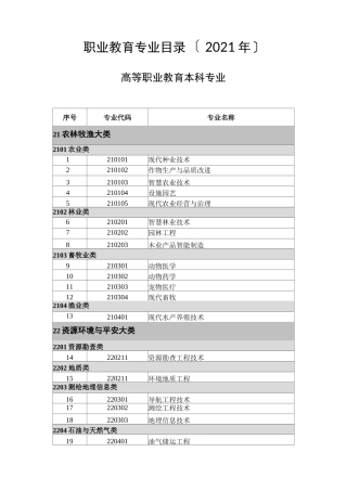 高等职业教育本科专业目录2021年