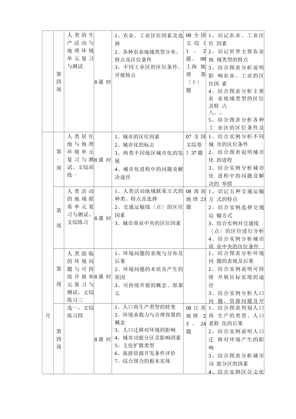 高考地理二轮复习计划与策略_第2页
