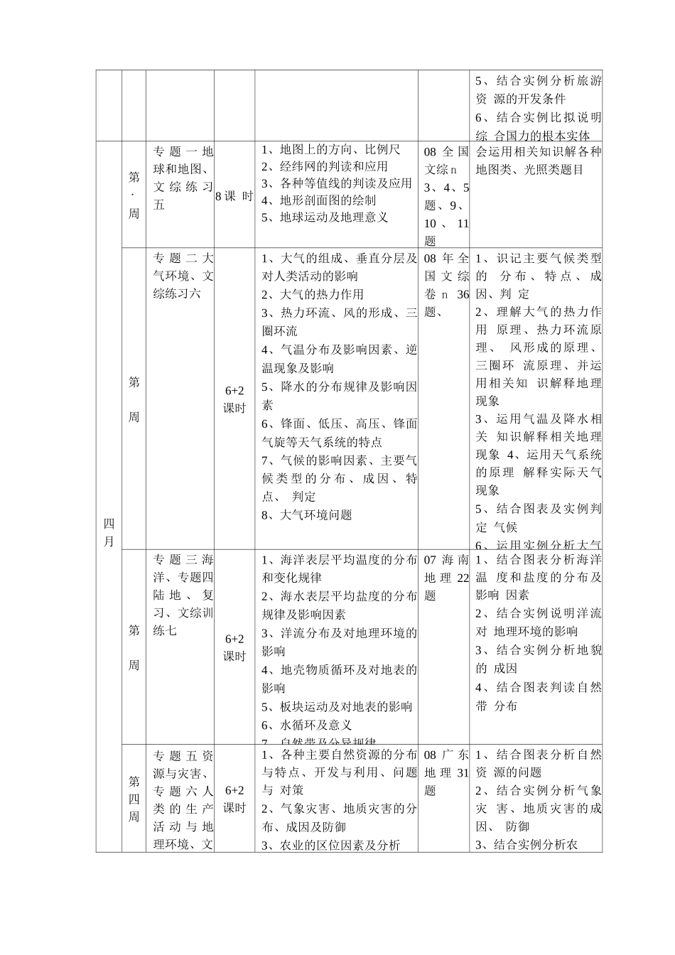 高考地理二轮复习计划与策略_第3页