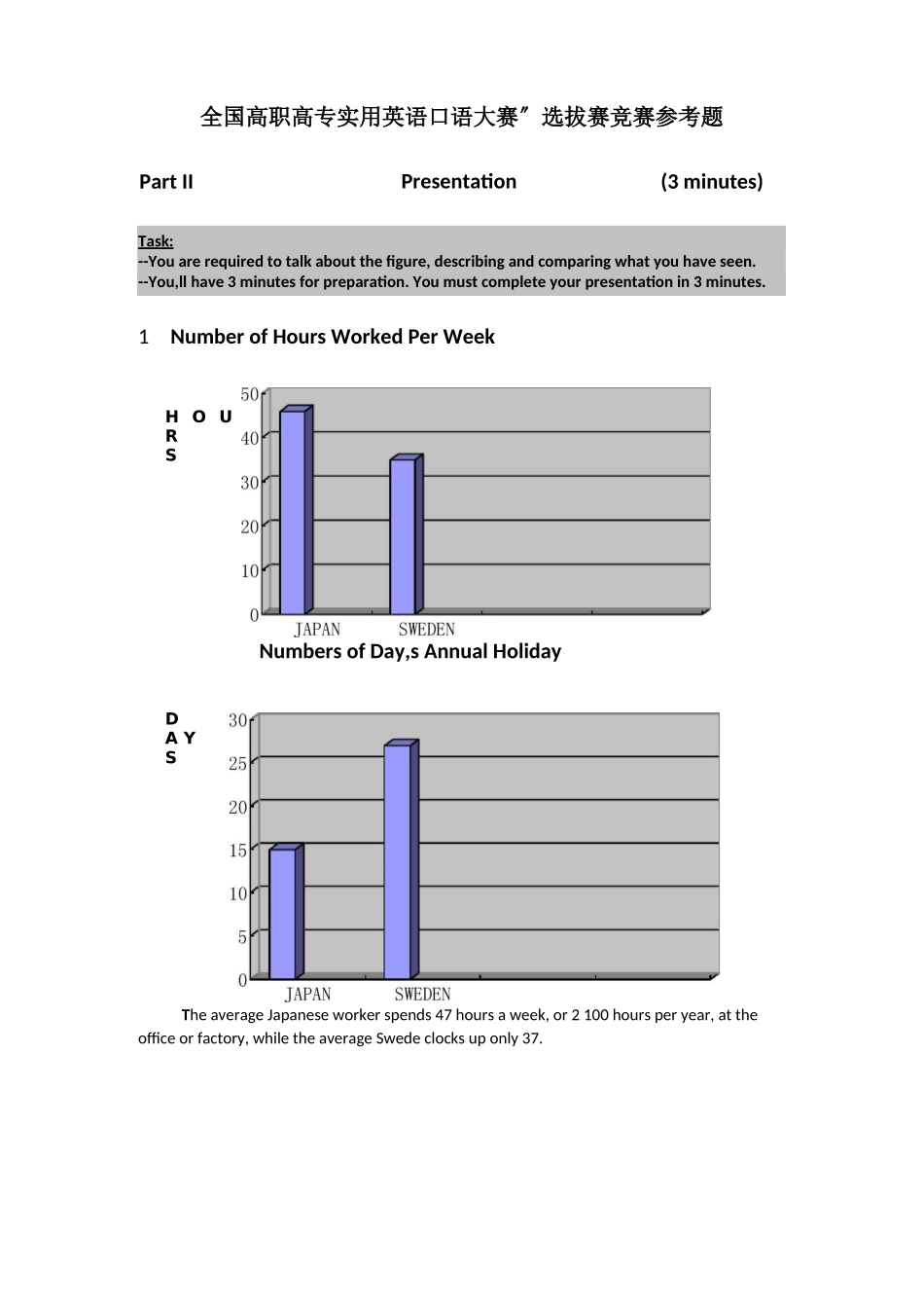 高职高专实用英语口语大赛训练题目_第1页