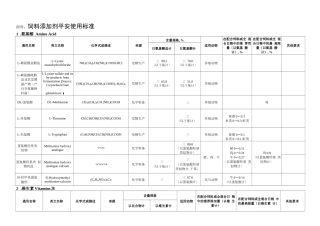 ：饲料添加剂安全使用规范2021修订版