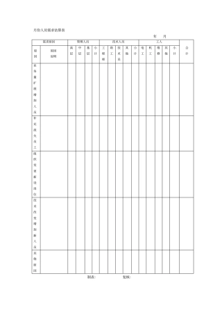 月份人员需求估算表